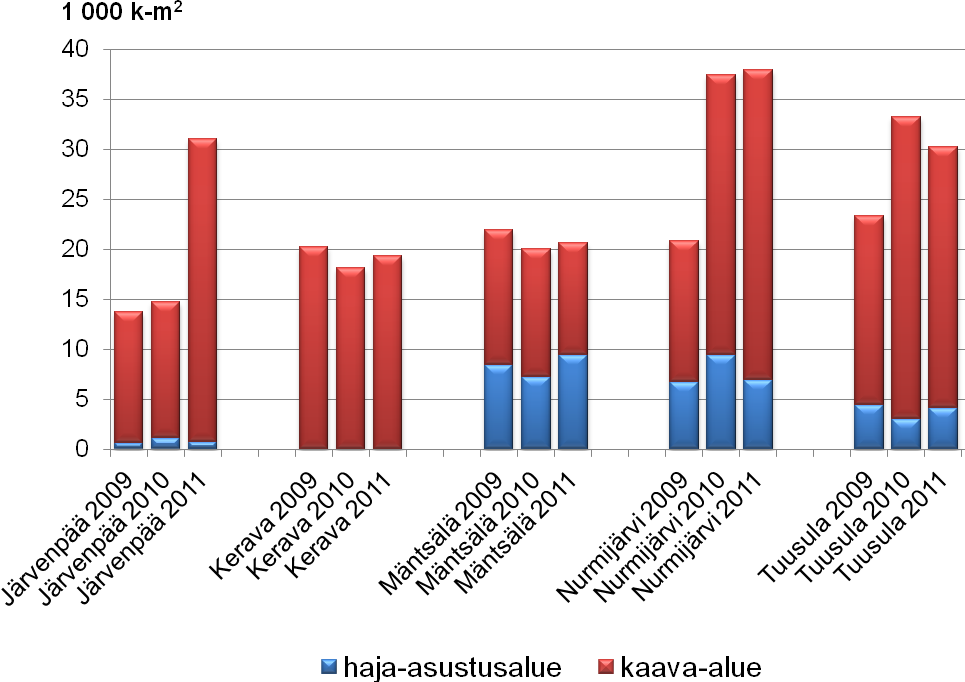 51 (60) Suomen etuna on, että maamme biokapasiteetti (12,9 gha henkeä kohden) on runsaiden uusiutuvien luonnonvarojen johdosta Euroopan valtioista suurin ja maailman seitsemänneksi suurin.