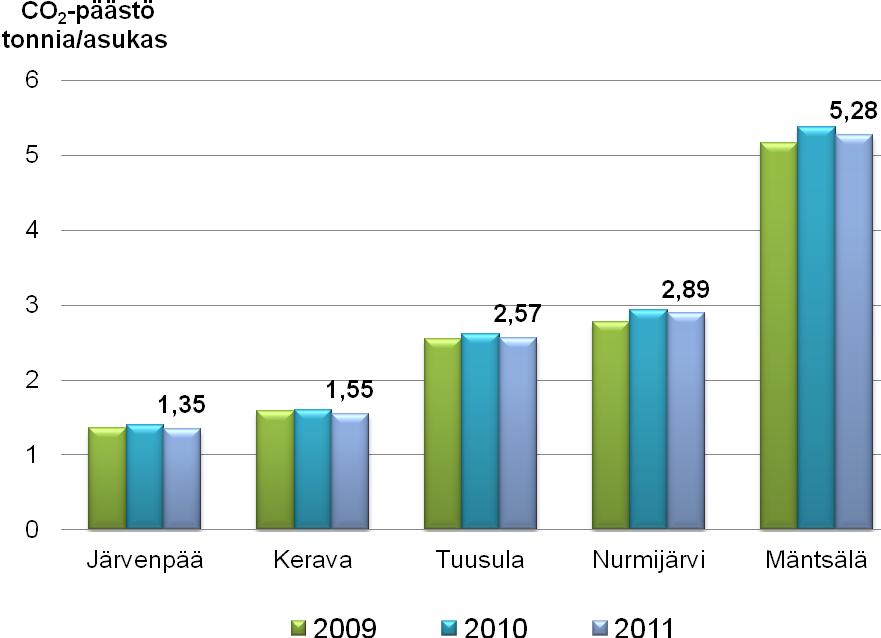 asukkaiden osuus Keski- Uudenmaan ympäristökeskuksen