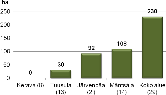 58 (60) Luonnon monimuotoisuuden ja muiden luontoarvojen turvaaminen maankäytön suunnittelussa ja rakentamisessa edellyttää, että kunnat selvittävät alueensa luontoarvot.