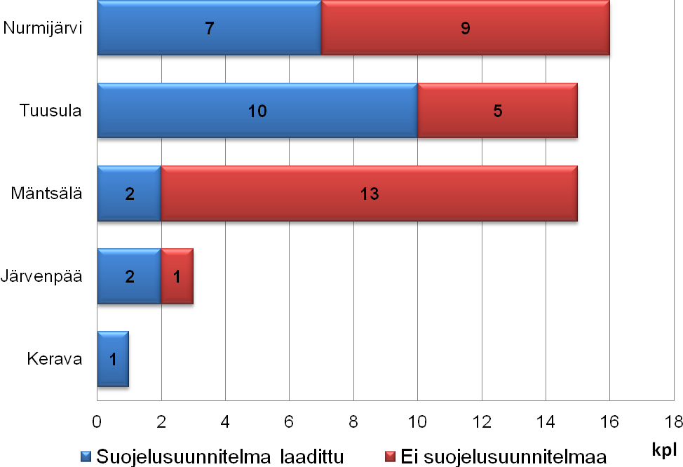 60 (60) Hyvälaatuinen pohjavesi ja sen riittävyys ovat kuntalaisten hyvinvoinnin lisäksi oleellisen tärkeitä myös seutukunnan yritystoiminnalle.