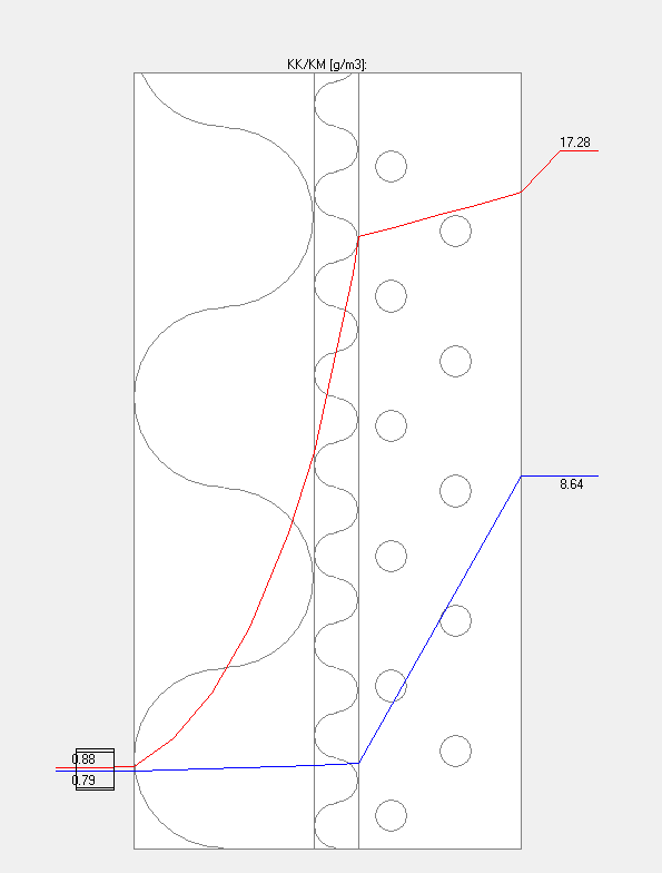 Rakenteiden kosteusongelmat ovat tuoreita vuodelta 2012 ja osa niistä on päässyt kuivumaan. Pidemmällä aikavälillä katon vuodoista ja yläpohjassa esiintyvistä kosteuksista kehittyy sisäilmanongelmia.