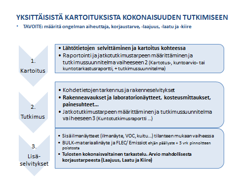 yhdellä kohdekäynnillä. Tutkimuksen laajuuden määrittämiseksi kohteessa pidetään tarkastuksen aluksi katselmus, jonka perusteella laaditaan tarkempi tutkimussuunnitelma.