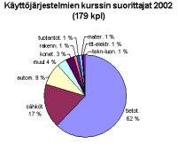 12 Nykytila Kuva 1.