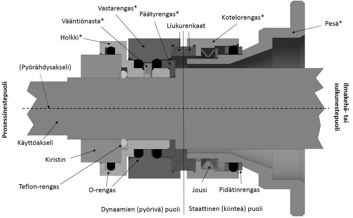 Liukurengastiivisteen toteutus lisäävällä menetelmällä 52 Kuva 17