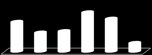 SIVU 7 KESKEISET OPISKELIJATULOKSET Opiston kohderyhmäanalyysi tarkastettiin kehittämisohjelman laadinnan yhteydessä maaliskuussa 2011.