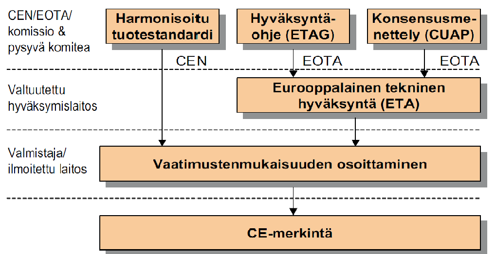 2. Teoria 26 Kuva 3.