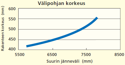 KUVA 34. Sepa-ristikon kantavuuskäyrä (Puubetoniliittolaatta, 3) 6.3 Posi-palkisto Posi-palkkeja valmistaa Suomessa Mitek Finland Oy Karstulassa ja Riihimäellä sekä Valwood Oy Karstulassa.