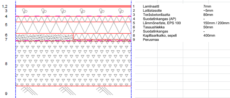 siin, joihin rakennetaan useita samantyyppisiä rakennuksia. Silloin elementillä saadaan suurempi hyöty toistuvan asennusvaiheen kautta.