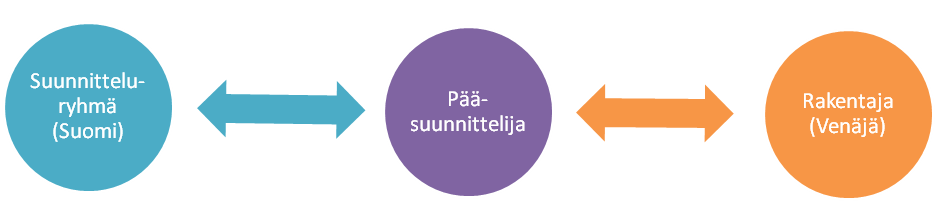 Elokuussa 2010 koko paketti oli valmis. Työ oli mielenkiintoinen ja sujui suunnitelmien mukaan.