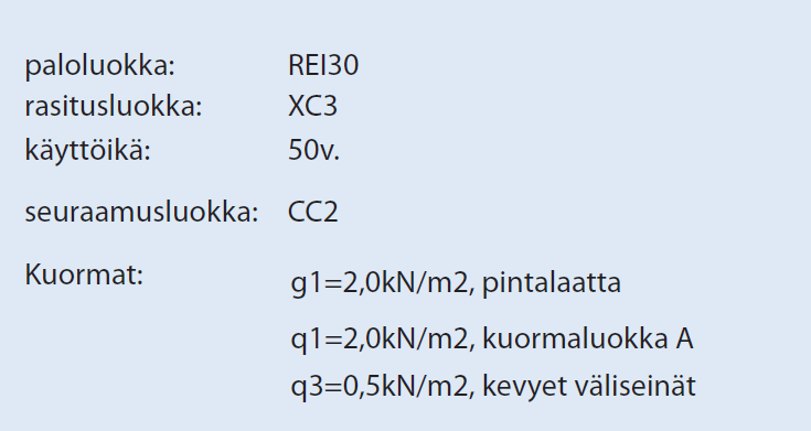 Kuvatiedot Kuormaluokka (A, B, C ), seuraamusluokka