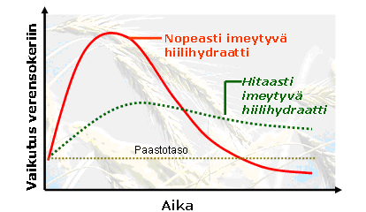 Ero pienen ja suuren