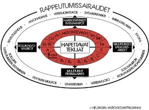 Sairauksia joita vapaat