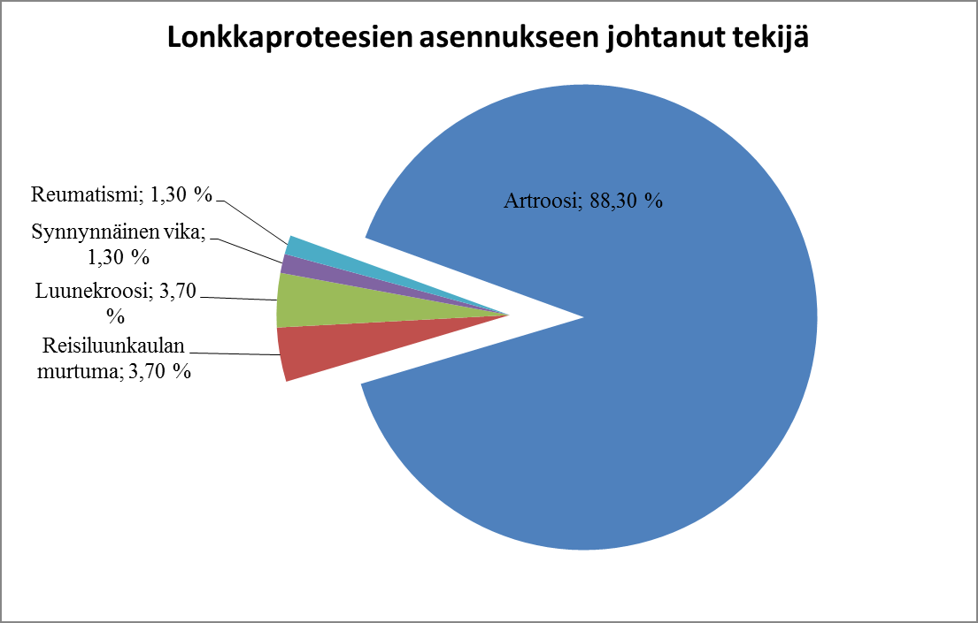 2 Protetiikka Erilaisten proteesien käyttö ihmisten liikunnallisten rajoitteiden korjaamiseksi juontaa juurensa jo pitkälle ennen ajanlaskun alkua.