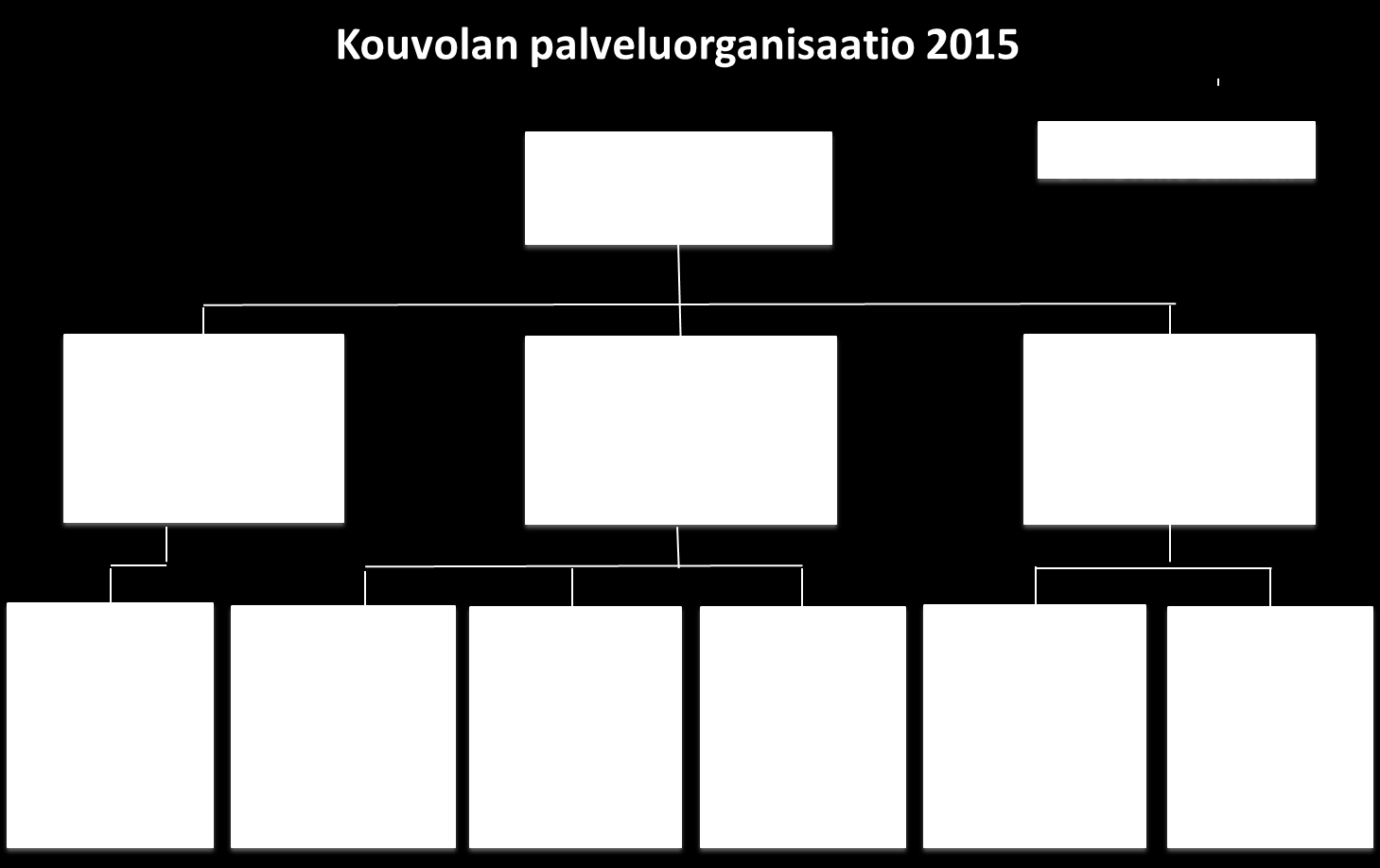 Yleiset lähtökohdat Kaupungin organisaatio Vuoden 2015 alussa tulee voimaan uusi palveluorganisaatio, josta valtuusto on päättänyt 9.12.2013.