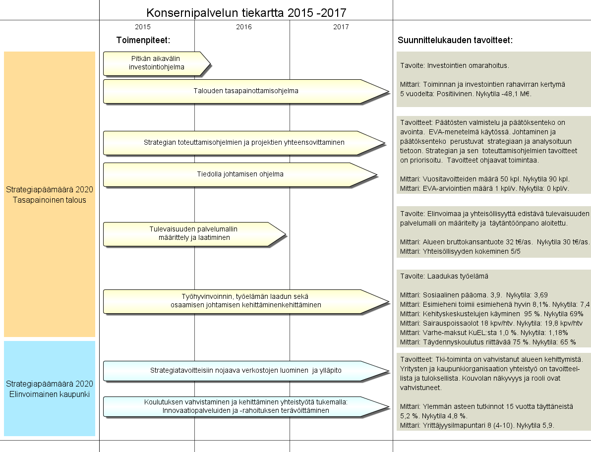 Käyttötalousosa/budjettirahoitteiset tehtävät Oleelliset muutokset ja kehittämiskohteet suunnittelukaudella 2015