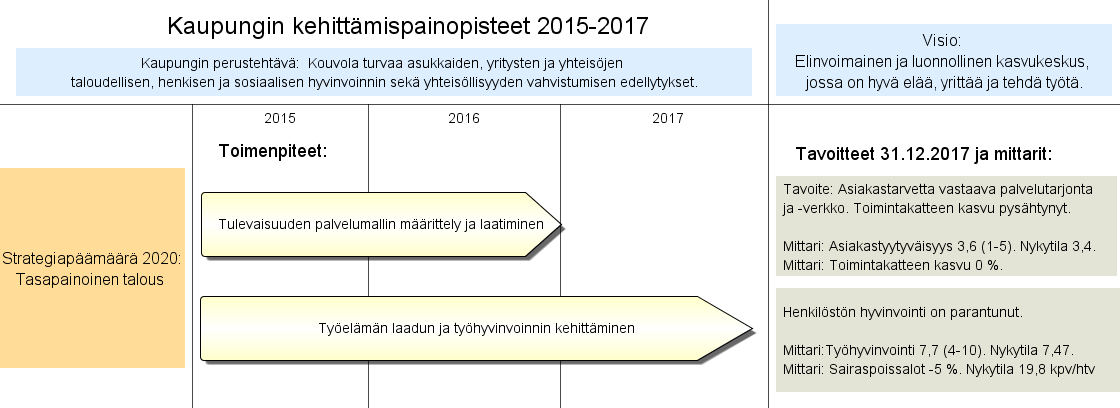 Yleiset lähtökohdat 1 Kaupunginjohtajan katsaus Koko uuden Kouvolan alkutaival on ollut jatkuvaa sopeuttamista toimintaympäristön muutoksiin.