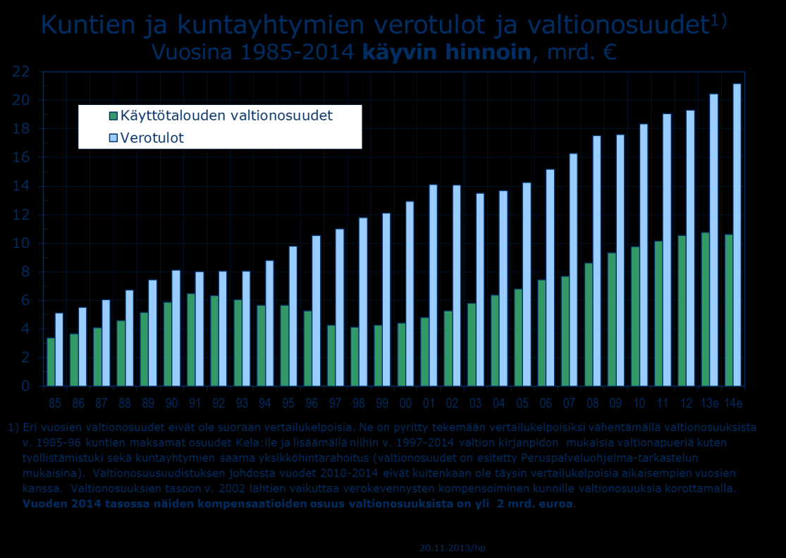 Liitteet Lähde: