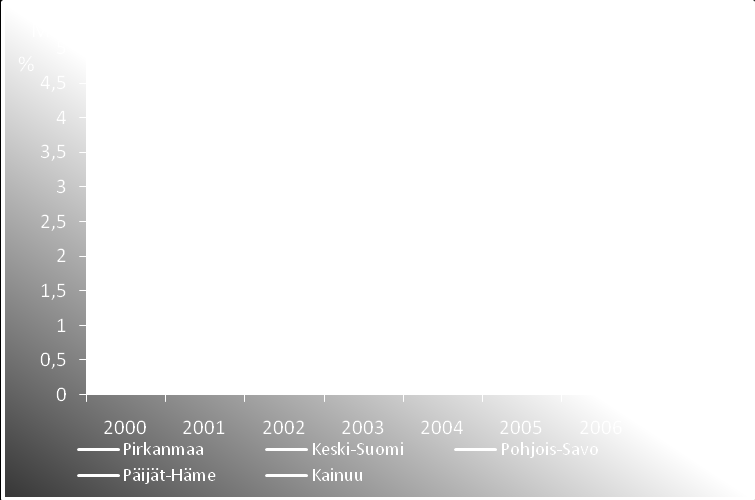 Sivu 13/29 2007 kuten myös 2006 eniten ulkomaisia majoitusvuorokausia kirjattiin Venäjältä. Venäläisten matkailijoiden pääsesonki on tähän saakka ollut talvi ja erityisesti Uuden Vuoden aika.