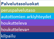 40 seudu Luokitusyhteenveto on esitetty kuntakohtaisesti tarkemmin raportin liitteessä.