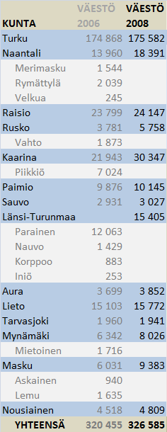 palvelevat tiesuunnittain myös kuntien välisiä yhteyksiä.