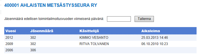 Suomen Kennelliitto ry. 19.5.