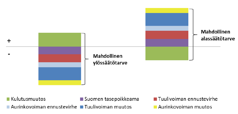 35 IEA:n tutkimuksen mukaan läntisessä Euroopassa teknologiat, jotka pystyvät varaamaan suuren määrän energiaa pitkiksi ajoiksi, ovat käytännöllisimpiä.