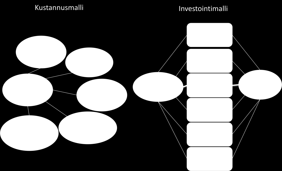 37 3.3 Kiinteistöstrategia preferenssien merkittävyyden määrittäjänä Organisaation strategiaa parhaiten tukevan työympäristön aikaansaaminen on haasteellinen tehtävä.