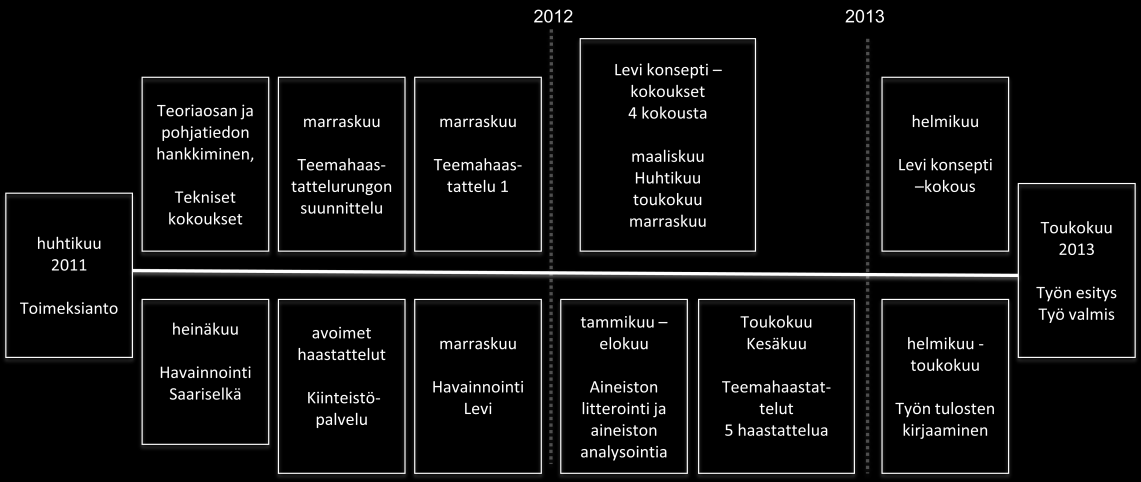 14 Kehittämistehtävässä käyttäjäksi määrittyivät Rovaniemen koulutuskuntayhtymän organisaatiot, koulutusalat ja hankkeet.