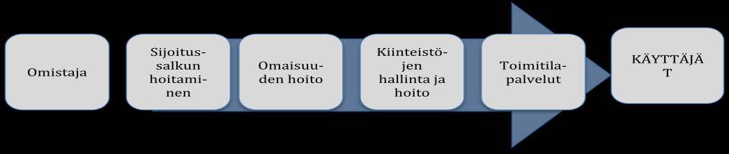 31 Asiakkaan kokeman teknisen ja toiminnallisen laadun mitä- ja miten ulottuvuuksien rinnalle on otettava missä -ulottuvuus.