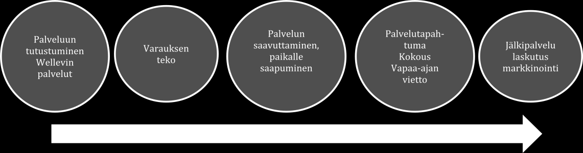 tä joka olisi internetin kautta varattavissa. Haastateltavia kiinnosti myös se, että kuka tulee hoitamaan varauksia ja millä tavalla varauksia voidaan tehdä.