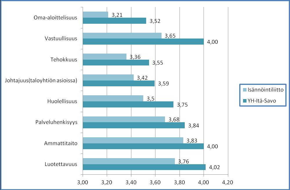 Taulukko 1. LIITE 4(1).