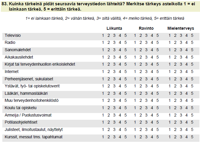 50 Taulukko 4. Kysymys 83. Terveystiedonlähteet (MOPO-kyselytutkimus 2011). Tämän kysymyksen avulla tutkin, mitä tiedonlähteitä vastaajat pitävät tärkeinä ravitsemustiedonhankinnan suhteen.