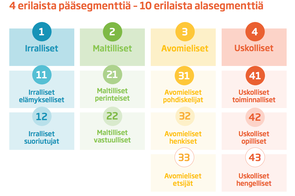 Mitä muuta