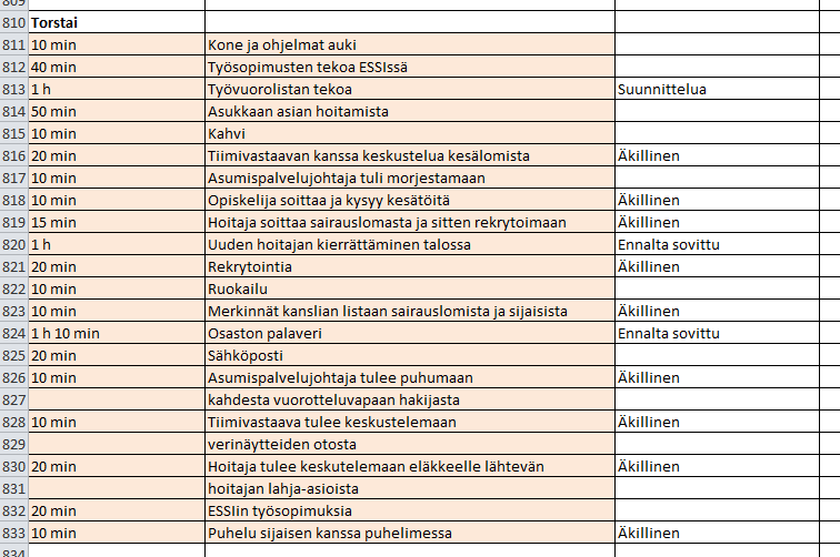 41 2 on havaittavissa, ei kaikkien työtehtävien kohdalle ole merkitty, onko tehtävä ollut äkillistä, suunniteltua tai ennalta sovittua.