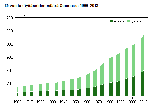 6 Johtamisosaaminen on elinikäistä oppimista, jossa asiat painottuvat organisaatioympäristön mukaan.