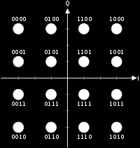 14 Kuva 9: 8-QAM Kuviossa 11 on esitetty 8-QAM kartta, joka ei ole nelikulmainen.