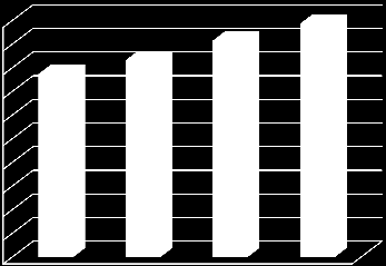 Erikoissairaanhoidon palkkamenot ammattiryhmittäin 2008-2012 100 % 80 % 60 % 40 % 20 % 0 % v.2008 v.2009 v.2010 v.2011 v.2012 Rav.huolto ja kantt. Hallinto- ja tstohk. Huoltohk. Tutk. ja hoitoa avust.