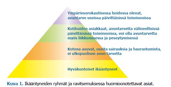 Ravitsemus muistisairaan