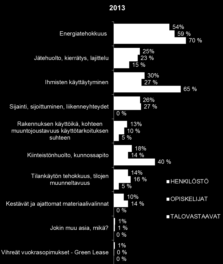 Kestävä kehitys, v. 2014 vs v.