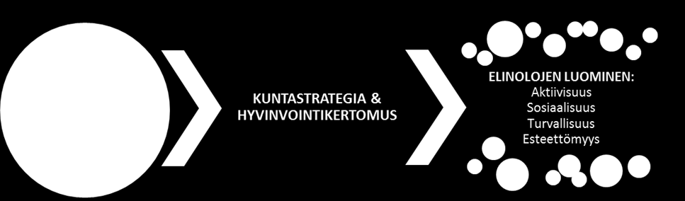 tulee ottaa huomioon, että roolit ovat osin myös päällekkäisiä ja toisistaan riippuvaisia.