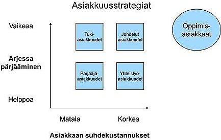 2. Haastattelututkimuksen tavoitteet ja toteutus 2.