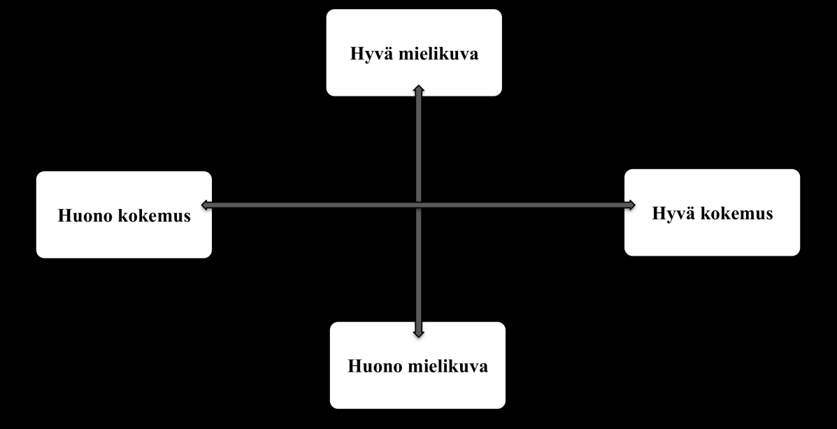 kyseessä on tyypillisesti viestintäongelma, mikä on helppo korjata. Asiat tehdään oikein, mutta niistä ei osata kertoa.