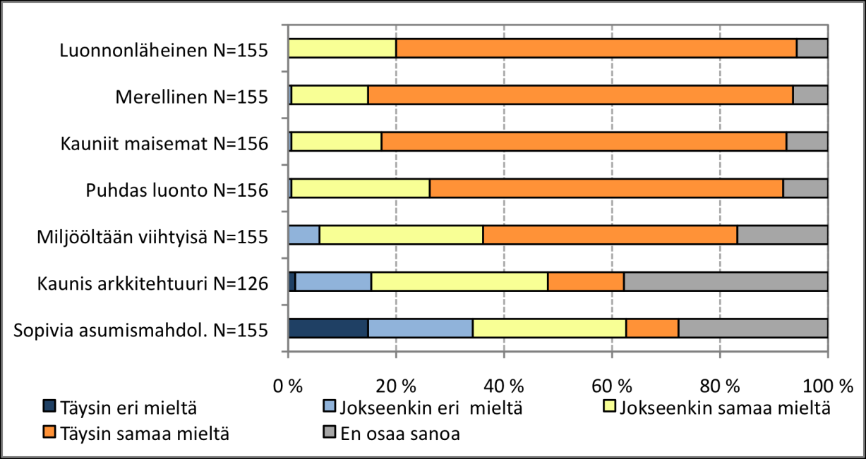 Kuva 14.