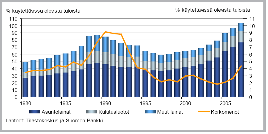 7 Muttilainen (2002, 9-10) käyttää käsitteen ylivelkaantuminen sijasta termiä velkaongelmat.