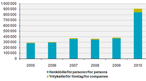 13 Ulosoton jäädessä tuloksettomaksi, velkojalle annetaan estetodistus, jossa todetaan joko varattomuus- tai tuntemattomuuseste tai molemmat.