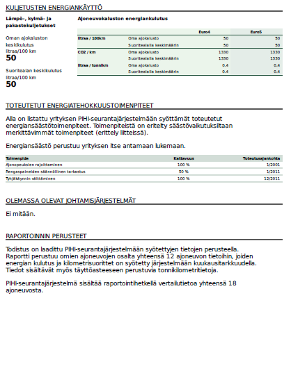 Esimerkki energiatodistuksesta Kuljetusten energiankäyttö eritellään kulutuksen ja päästöjen suhteen siitä suoritealasta, jolla yrityksellä on eniten suoritteita.