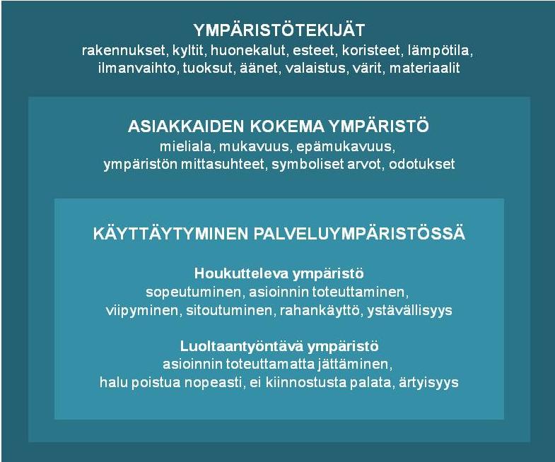 tuottaminen on päätösten ja prosessien yhdistelmä, josta asiakas saa jotain hyötyä taloudellisia ja toiminnallisia uhrauksiaan vastaan. (Kinnunen 2004, 10.