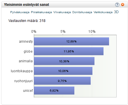 27 kutellut tarpeeksi. Verkkokauppa on saattanut jäädä joillekin myös etäiseksi, joten sitä koskevaan kyselyyn ei ollut kiinnostusta vastata.