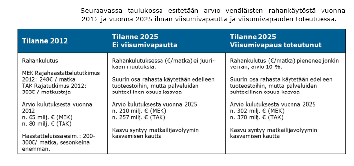 LIITE 4 Sivu 19/25 Joensuun kaupunki Papinkankaan vähittäiskaupan vaikutusten arvio Kaavoitus 19.11.