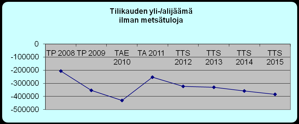 1 TP2011 265 000 2 090 000 12.7 TP2012 250 000 2 065 000 12.